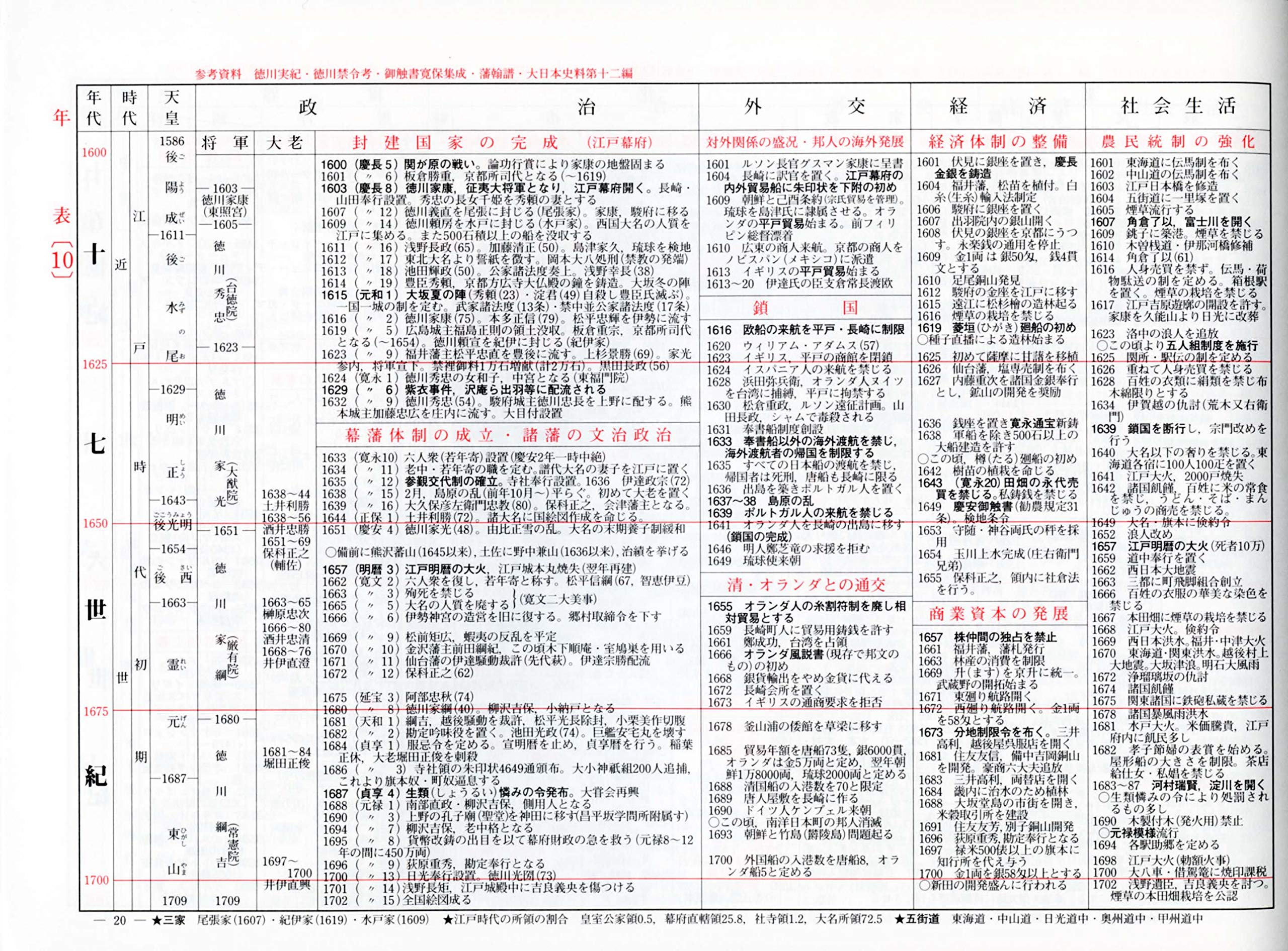 日本史年表 地図 19年版 児玉 幸多 本 通販 Amazon
