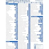 Mac OS Keyboard Shortcuts Quick Reference Training Tutorial Guide Cheat Sheet for macOS- Laminated