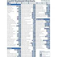 マックページ Pages for Mac Quick Reference Guide, version 8 Introduction