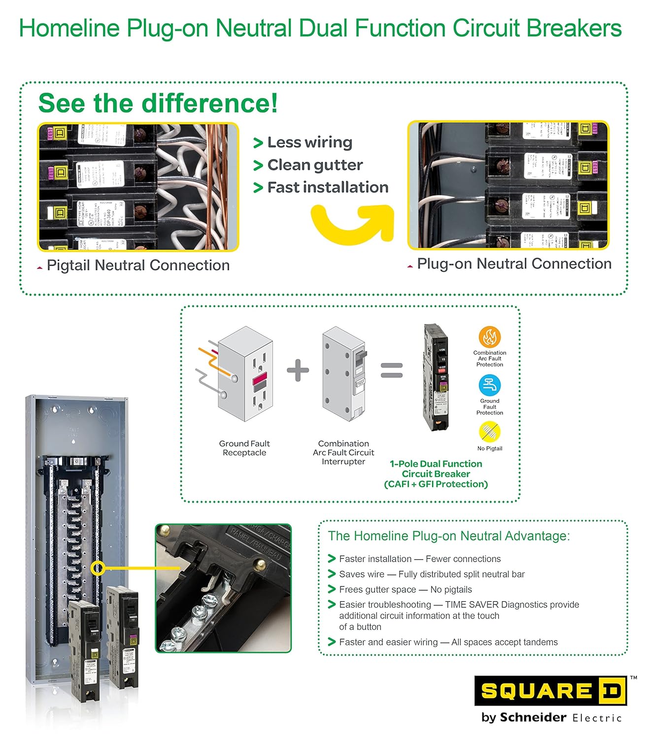 Square D by Schneider Electric HOM115PDFC Homeline Plug-On Neutral 15 Amp  Single-Pole Dual Function (CAFCI and GFCI) Circuit Breaker, - - Amazon.com