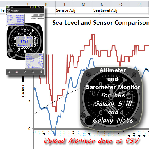 Altimeter and Barometer Monitor for Galaxy