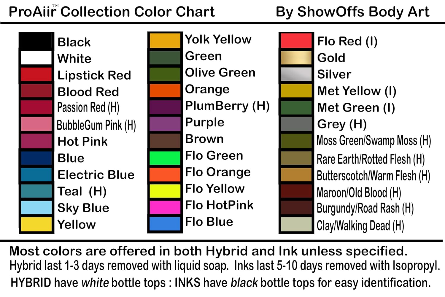 Tattoo Chart - Pin on Tattoos / Following is a human body pain chart outlining the most painful places to get tattooed as described by our readers.