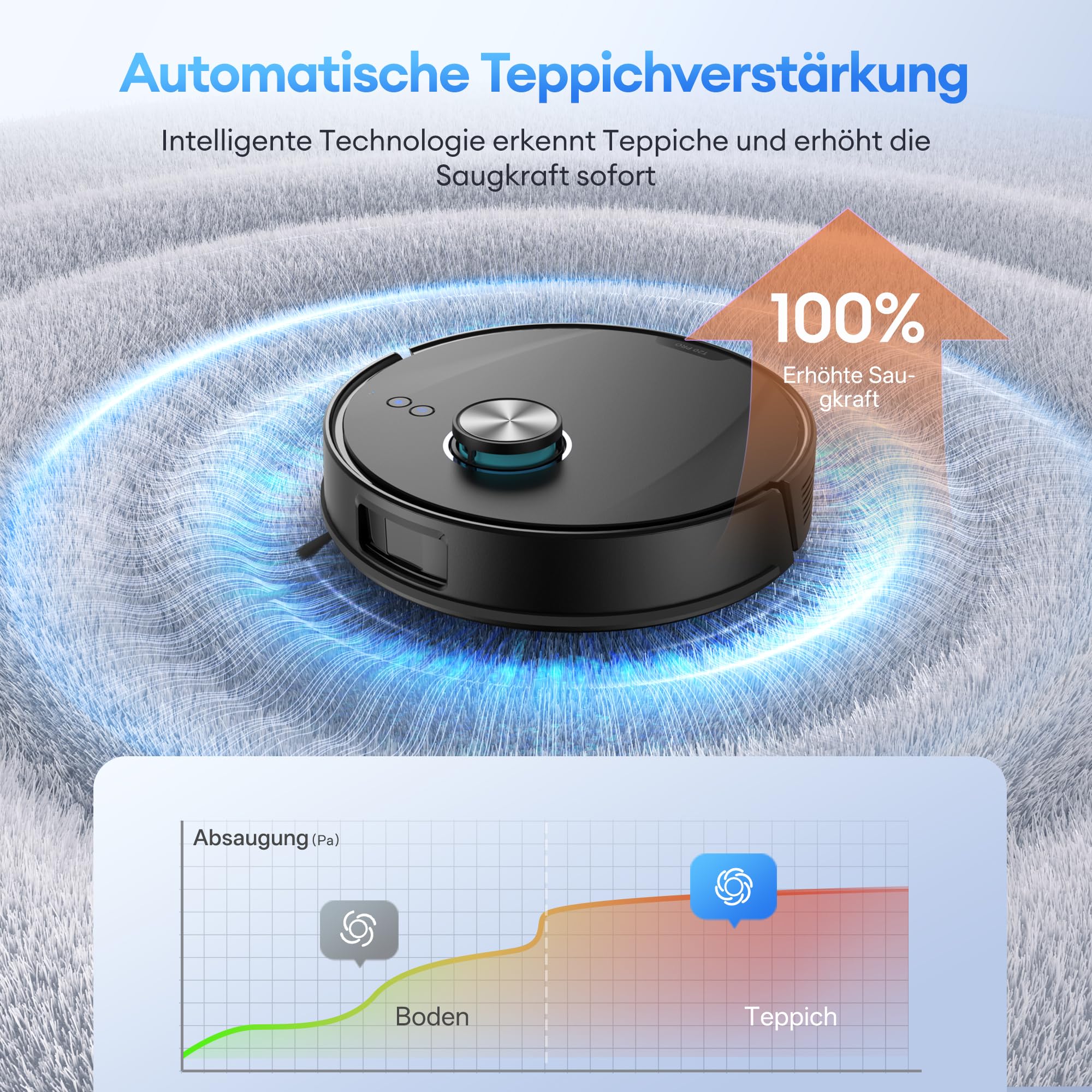 Ultenic Saugroboter mit Wischfunktion, 10000Pa 200Min Staubsauger Roboter mit Absaugstation 3,5L, LiDAR Navigation, 4-in-1 Saug und Wischroboter für Teppich Tierhaare Böden, APP Steuerung 4