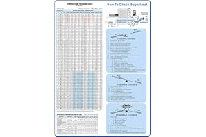 Useful Magnets HVAC Ultimate Superheat Temperature Chart | Subcooling & Temperature Pressure Magnetic Chart | Boost Efficiency & Precision Waterproof Magnet Posters for Machinist 8.3"x11.8"