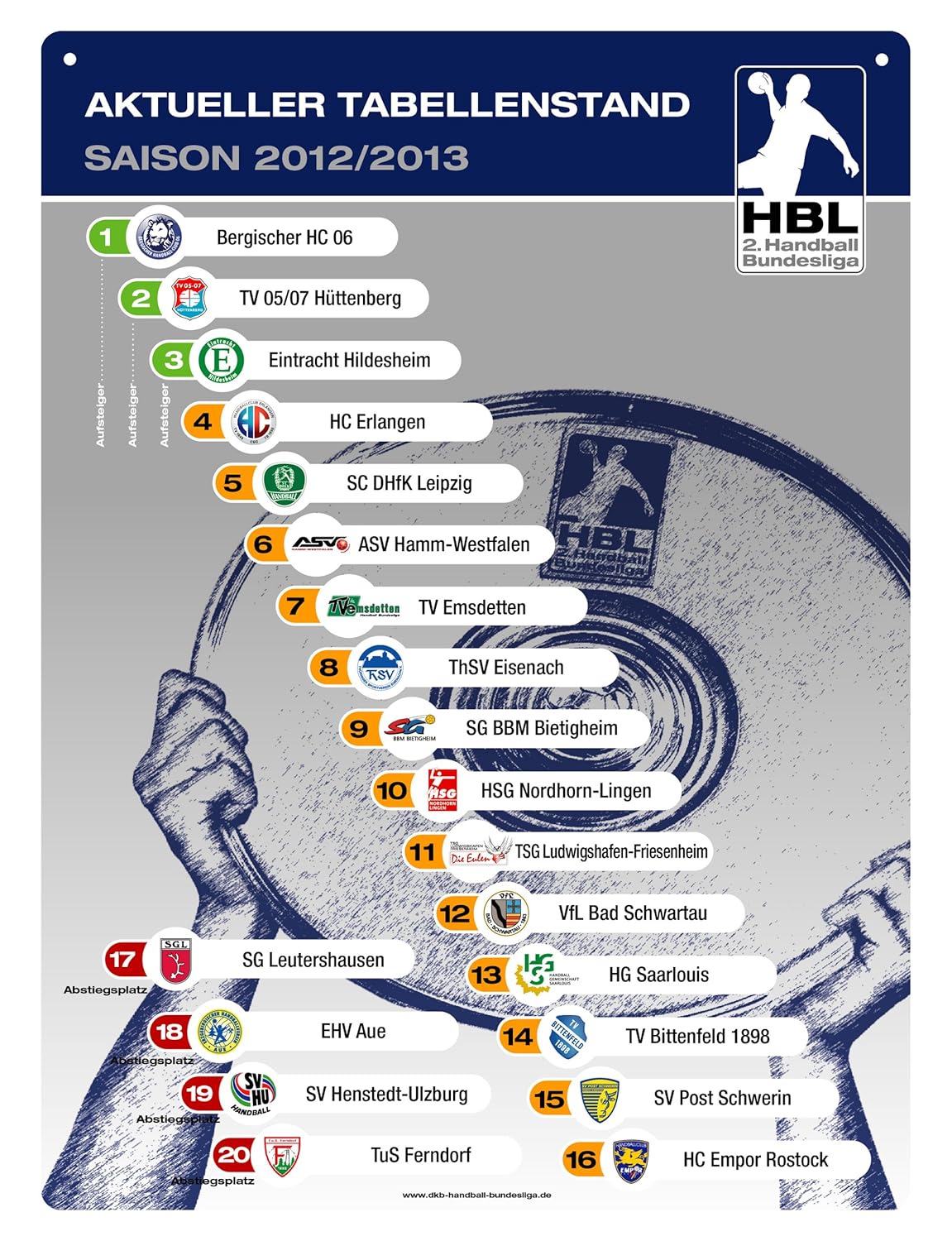 Am Ball Magnetic League Table 2 Handball Bundesliga League 2012