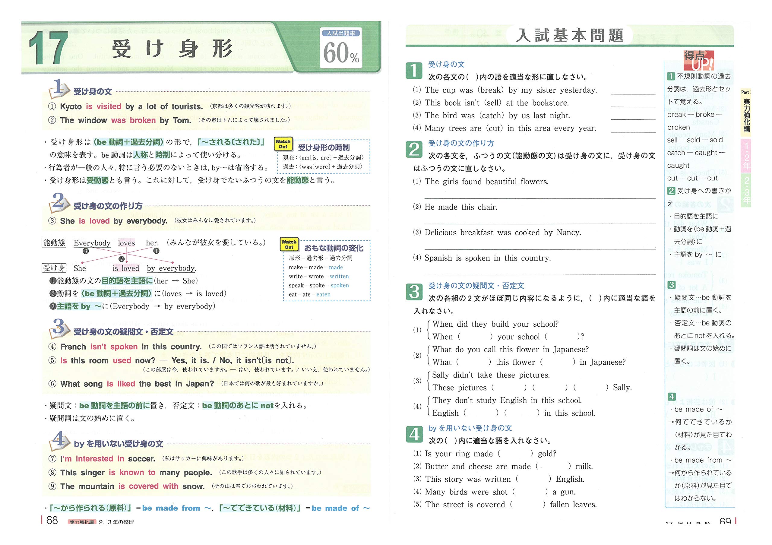 Eat 過去形
