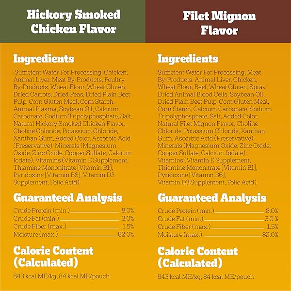 PEDIGREE CHOICE CUTS IN GRAVY WET DOG FOOD, ADULT SOFT WET DOG FOOD, VARIETY PACK, 3.5 OZ. POUCHES, 30 COUNT