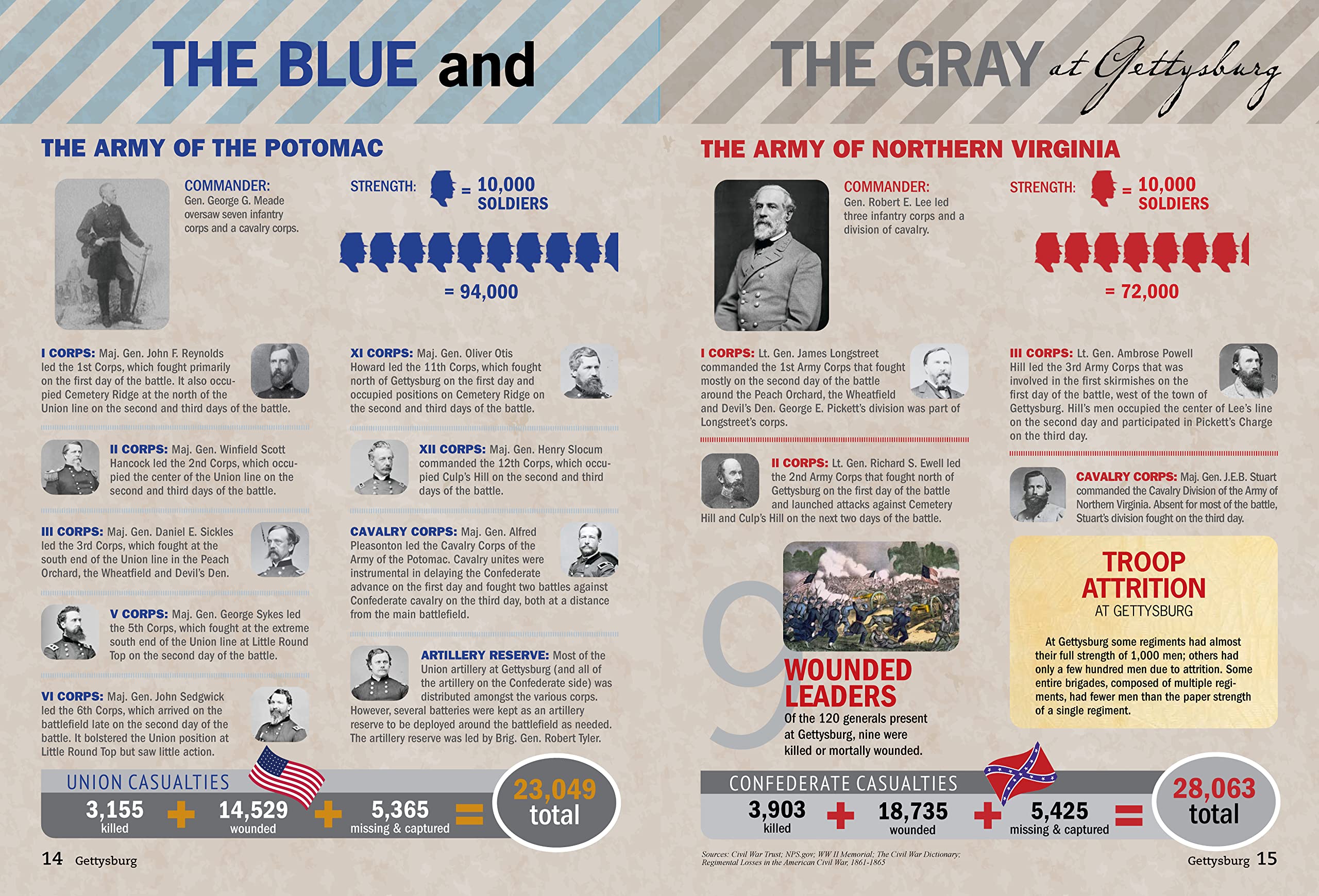 Timeline Rare Mua Gettysburg: Three Days That Saved the United States (Fox Chapel ...