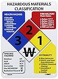 NMC HMC8R Hazardous Materials Classification