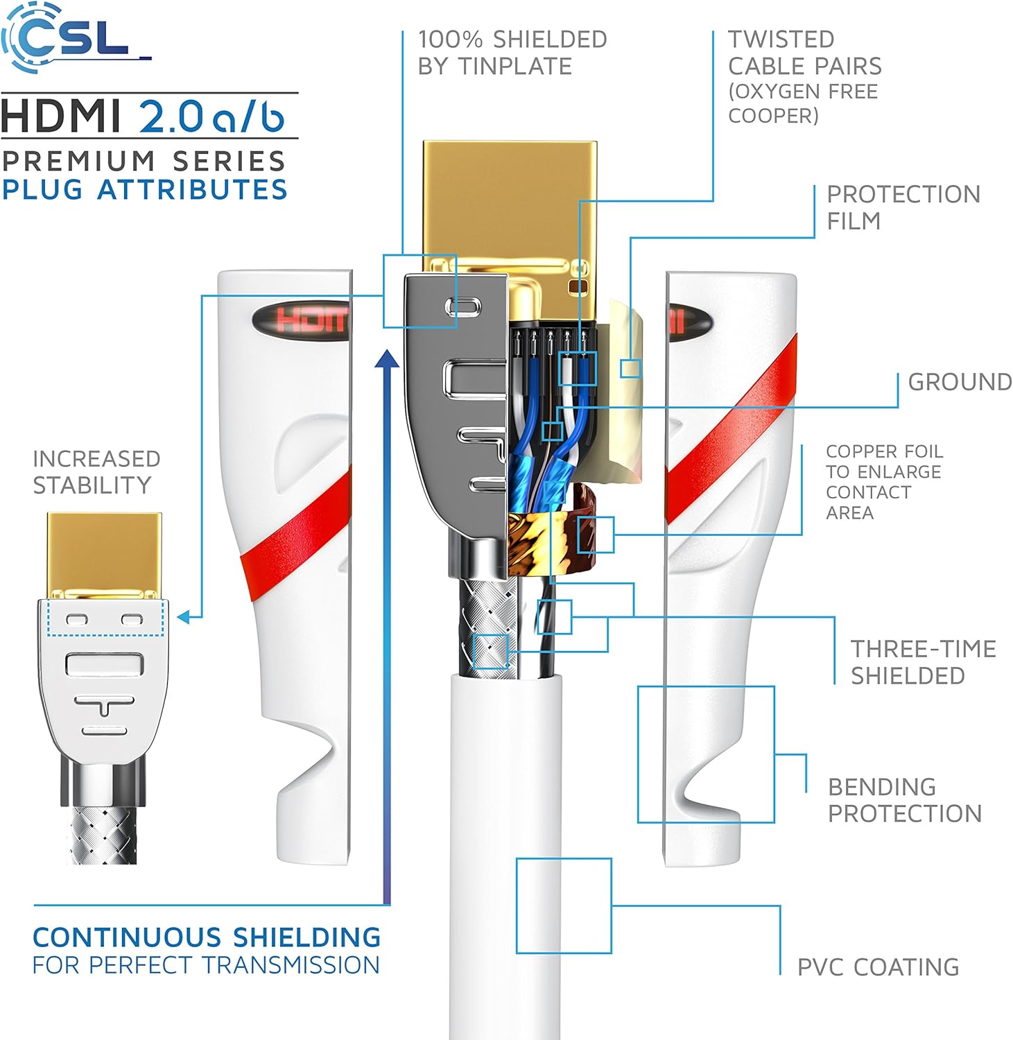 CSL, 8k / 4k HDMI Cable 2.1/2.0 15m, 8K @ 60Hz, 4K @ 120Hz, 48 Gbit/s, 3D, Ultra High Speed with Ethernet - Image 4