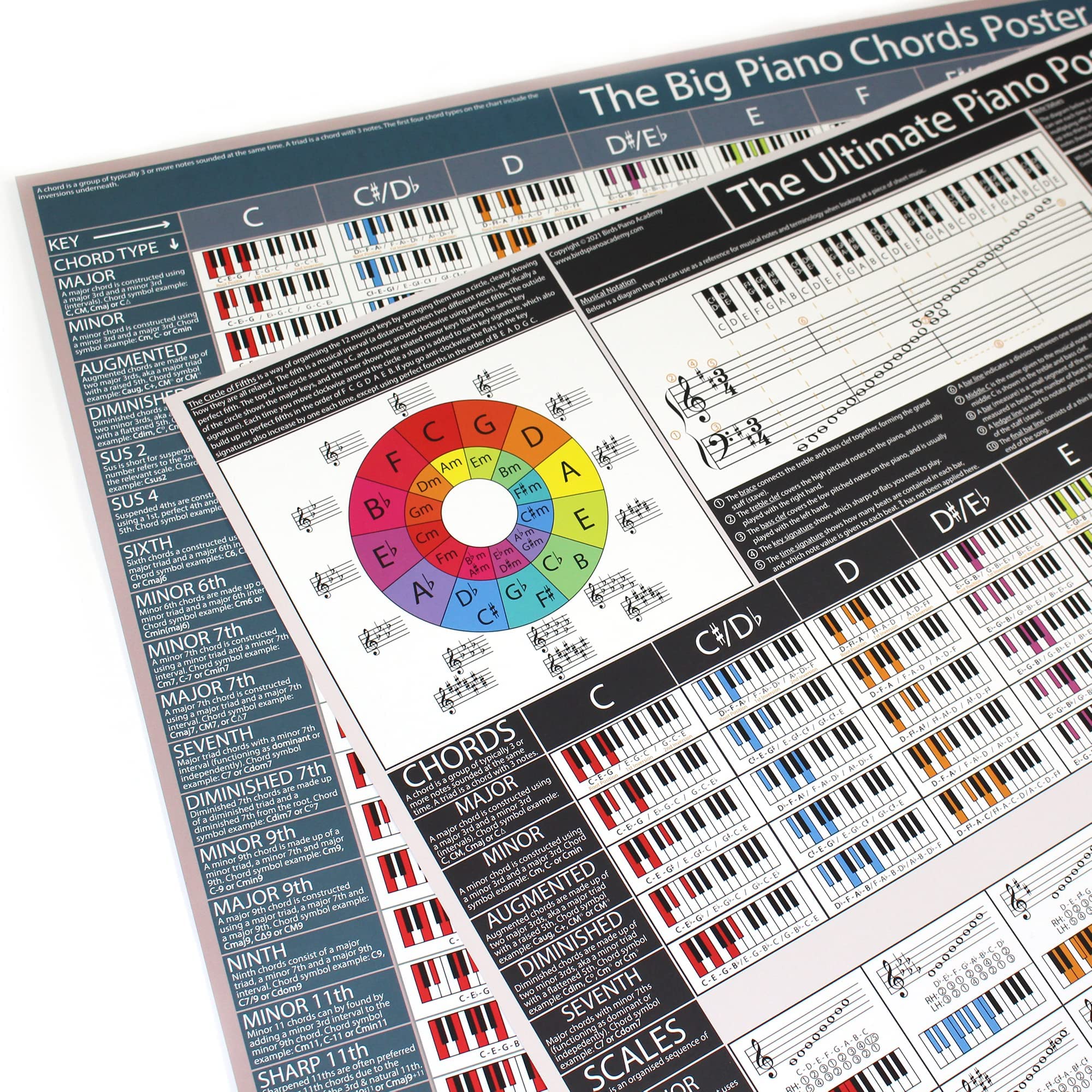 The Ultimate Piano Poster Bundle (Set of 2) - Illustrated Piano Chords, Scales & Music Theory Prints | Piano Practice Aids for Pianists, Singers, Songwriters & Music Producers (A1 Size Rolled)