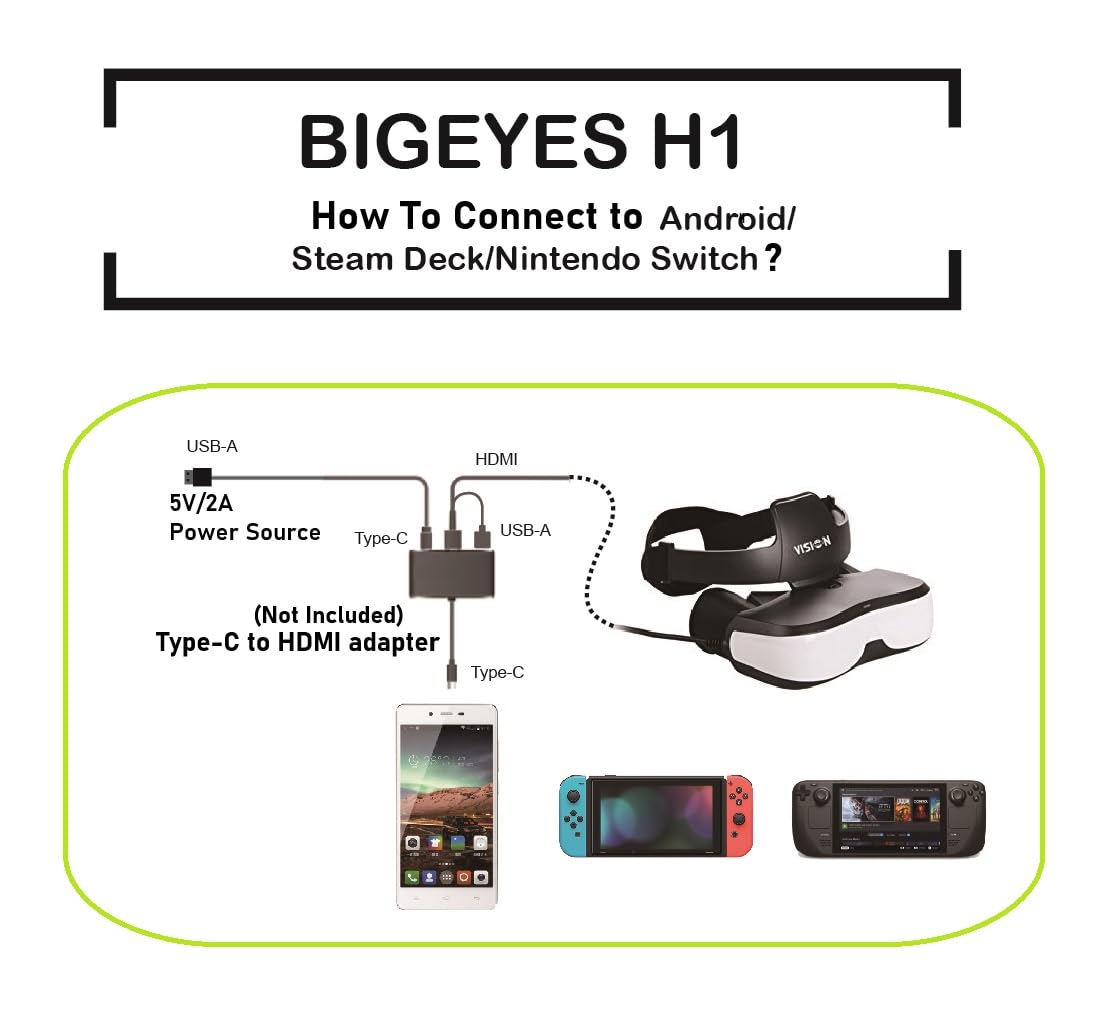 VISIONHMD Bigeyes H1 3D Video Display Glasses,HDMI Input,Personal Movies Cinema, Video Goggles, Headset, Head-Mounted Video Display,Priviate 3D IMAX Movie Cinema(Bigeyes H1)