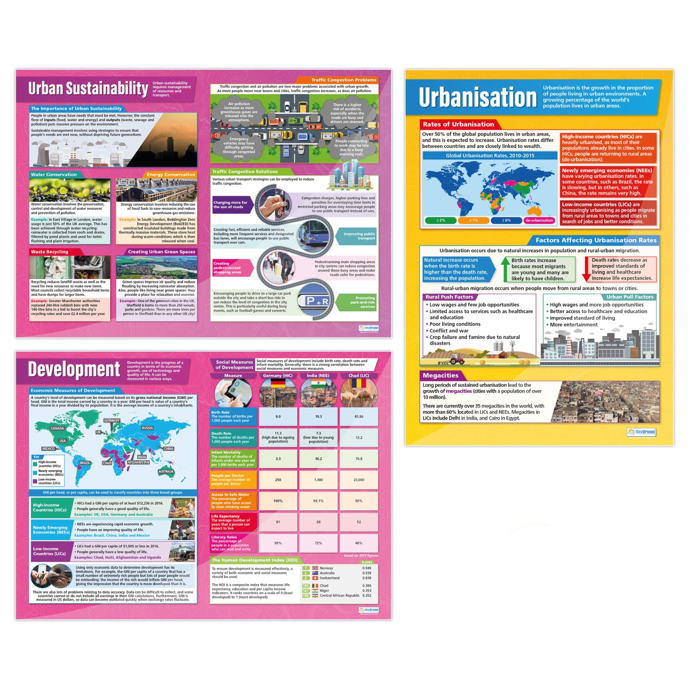 Urbanisation Posters - Set of 3 | Geography Posters | Laminated Gloss Paper measuring 850mm x 594mm (A1) | Geography Classroom Posters | Education Charts by Daydream Education