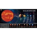 Amazoncom Solar System Poster Laminated Durable Wall