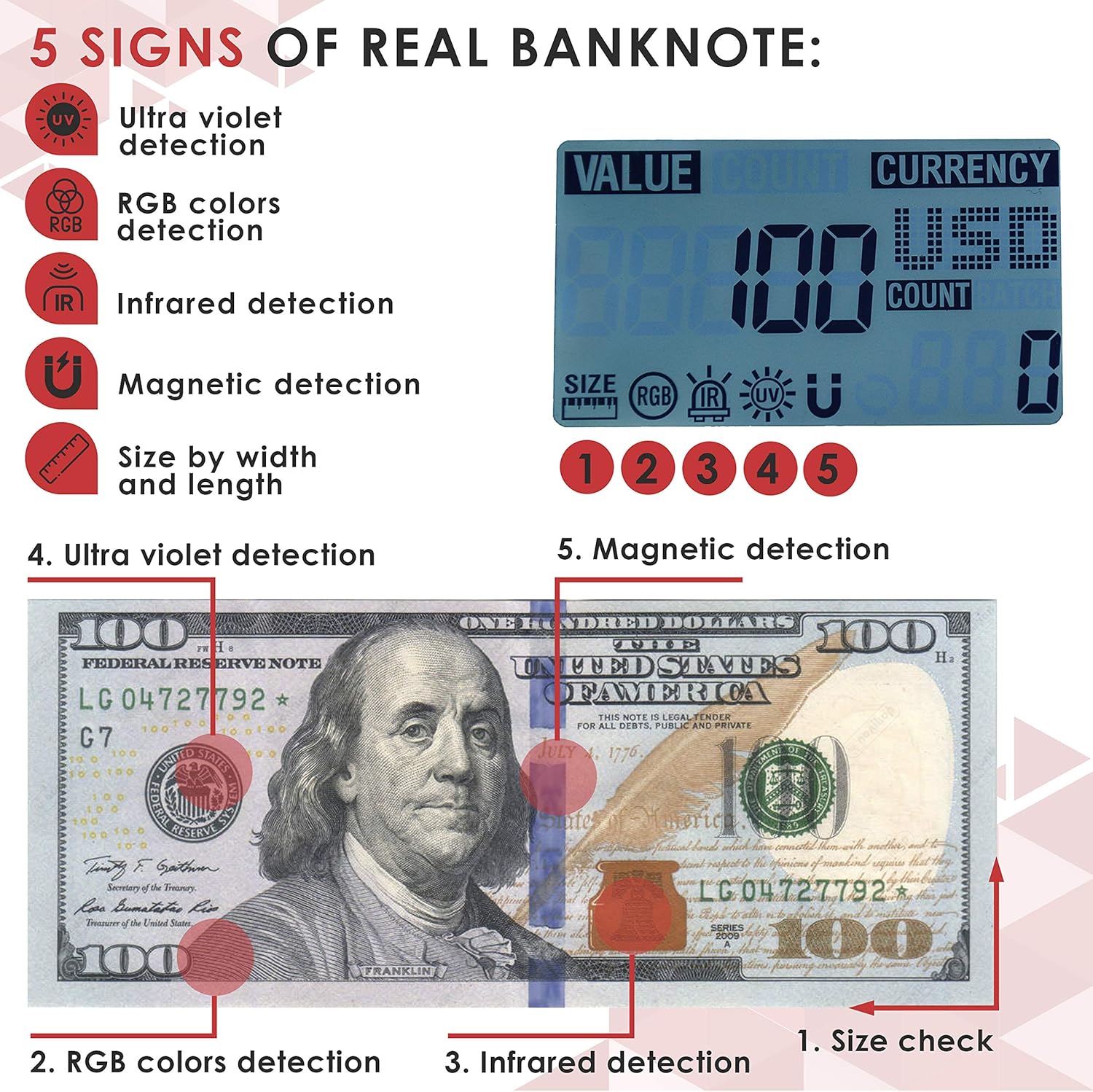 3 in 1 New Counterfeit Bill Detector & Counter with 5 Detection Modes & Bonus Counterfeit pens : Office Products