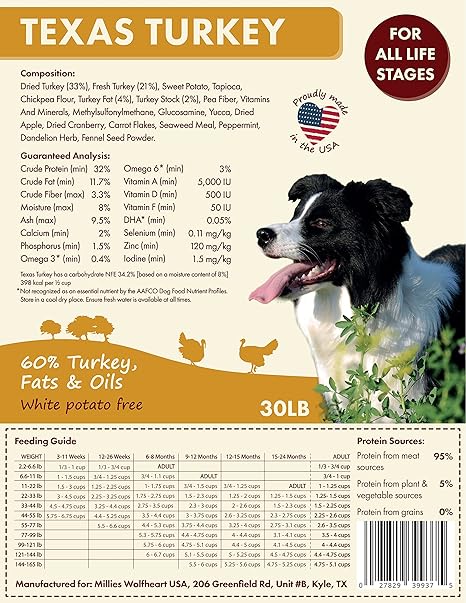 millies wolfheart pets at home