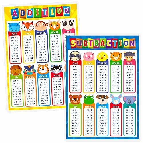Addition Numbers Poster SpriteGru 2 PCs Laminated Educational Math Poster Chart, Addition and ...