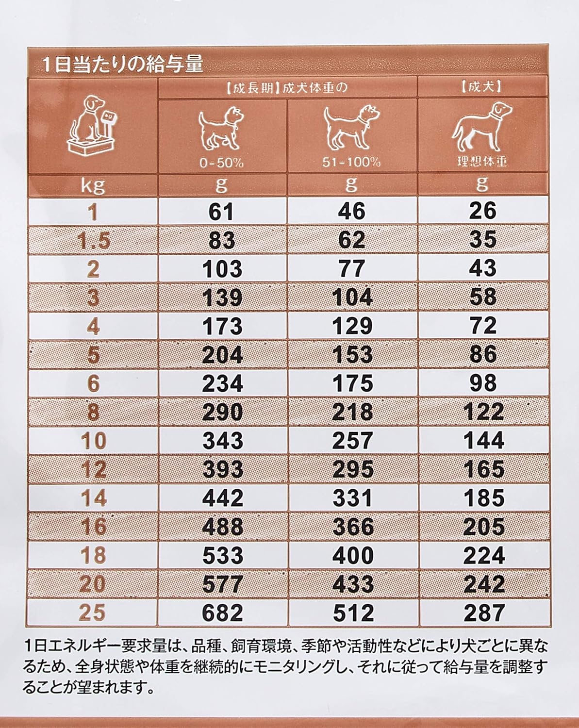 Amazon スペシフィック Specific 療法食 加水分解プラスcwd Hy 犬用 2 5kg スペシフィック Specific ドッグフード 通販