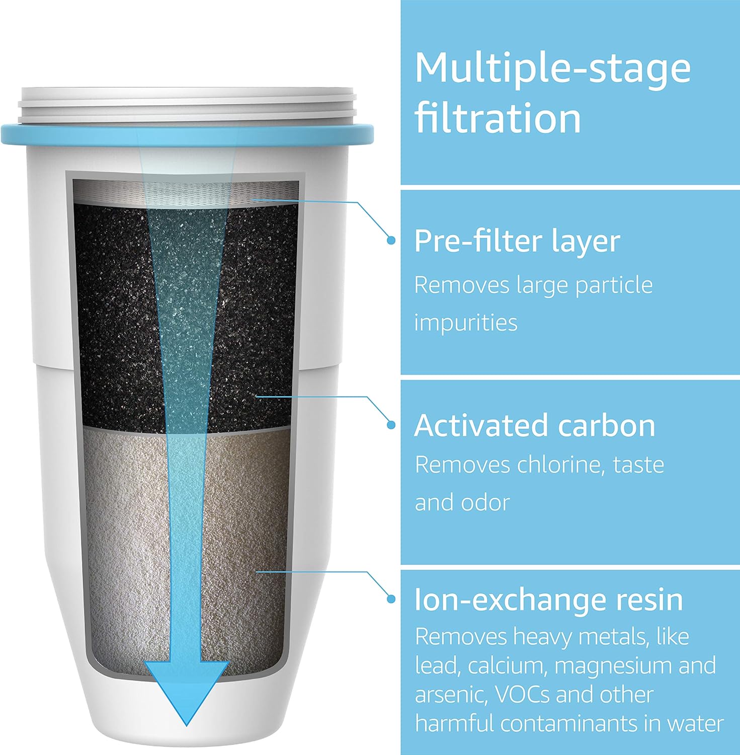 AQUA CREST ZR-017 Replacement Filters, Compatible with ZeroWater ZR-017 Pitchers and Dispensers (Pack of 2): Kitchen & Dining