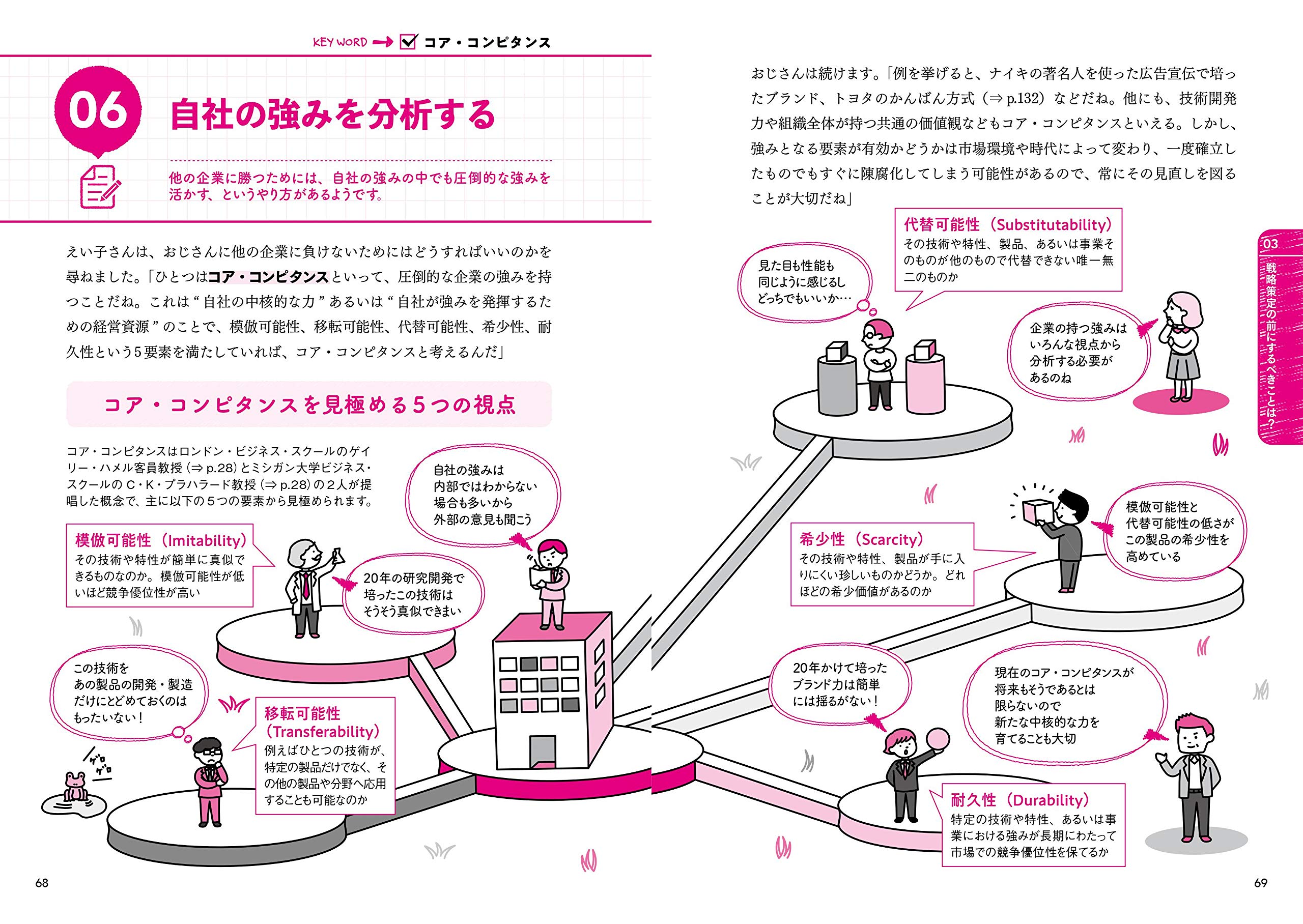 ゼロからわかる 経営戦略見るだけノート 100万部突破 見るだけノート シリーズ 見るだけノートシリーズ 平野 敦士カール 本 通販 Amazon