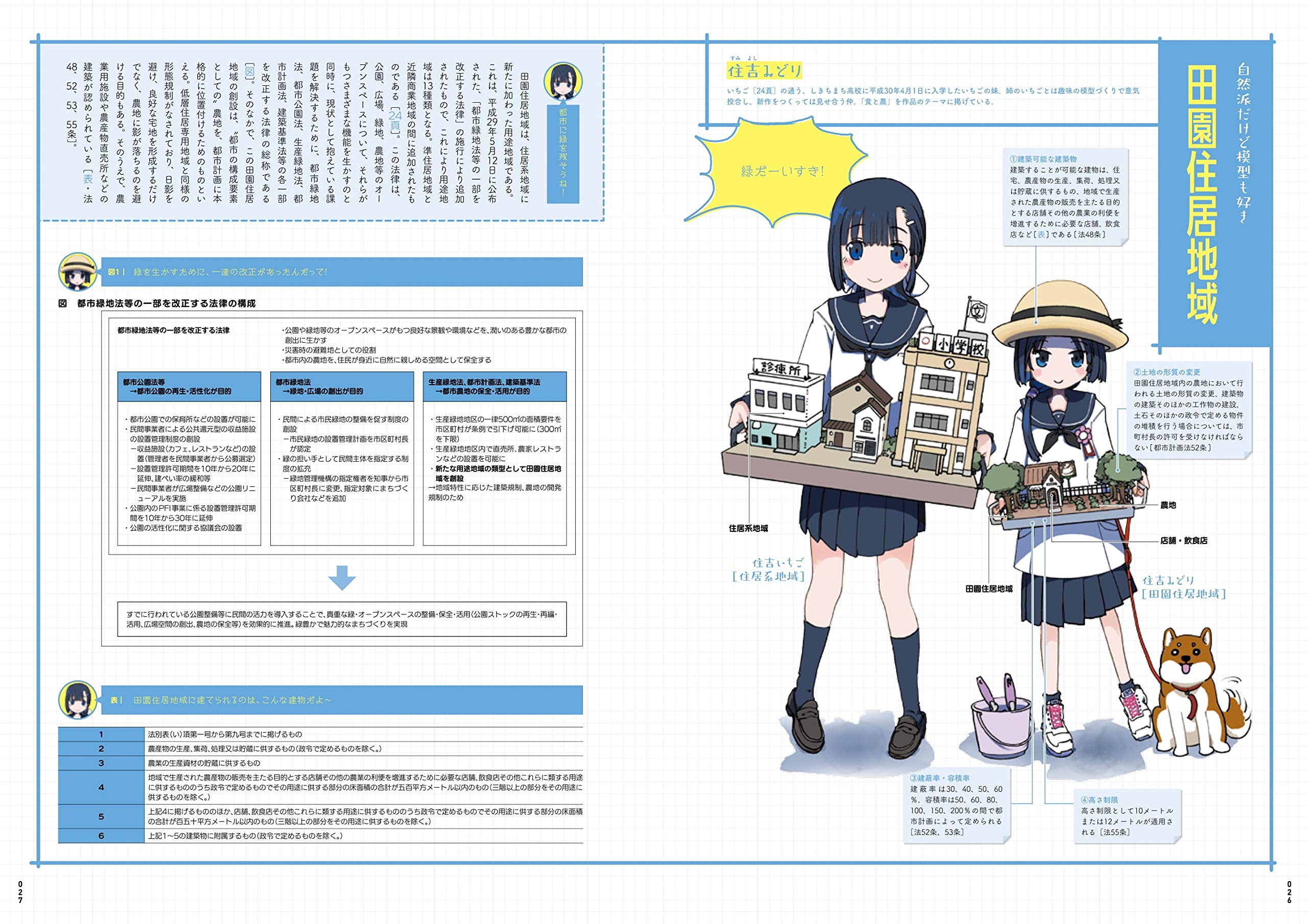 建築基準法キャラクター図鑑 完全版 Amazon Com Books 建築基準法キャラクター図鑑 完全版 Amazon Com Books