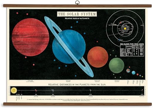 Cavallini Papers Solar System Vintage School Chart