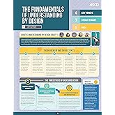 The Fundamentals of Understanding by Design (Quick Reference Guide)