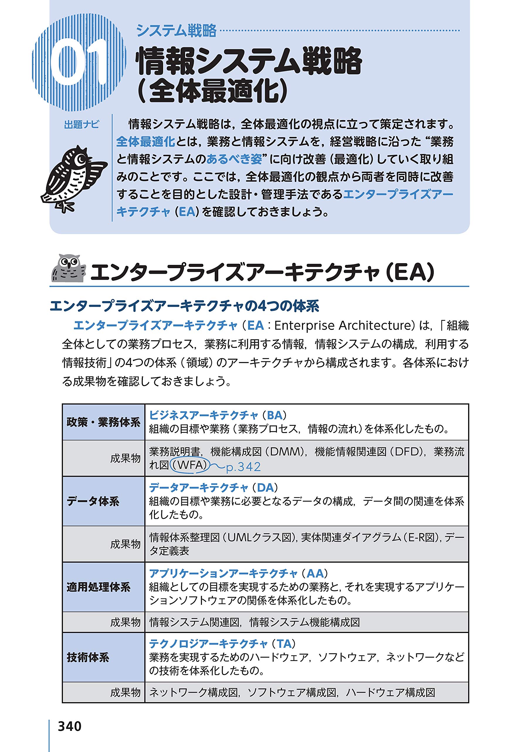 改訂4版 要点 用語早わかり 応用情報技術者 ポケット攻略本 情報処理技術者試験 Amazon Co Uk 9784297120054 Books