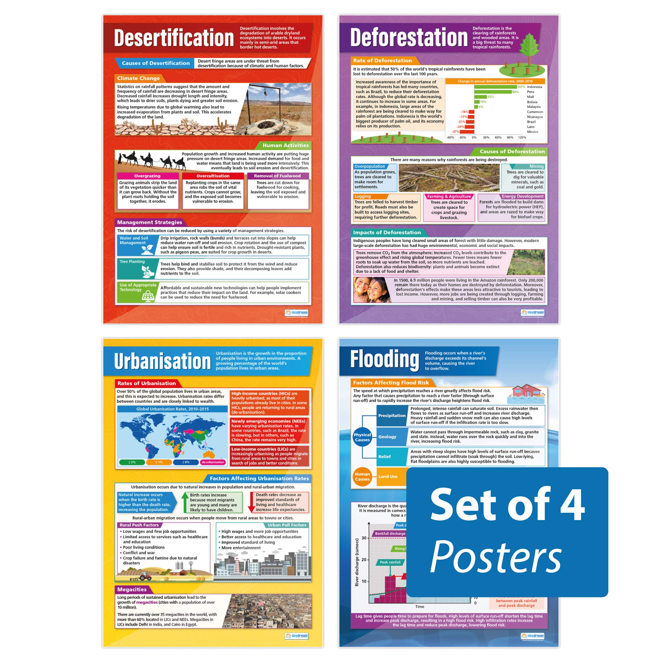 Human Environmental Impact Posters - Set of 4 | Geography Posters | Gloss Paper measuring 850mm x 594mm (A1) | Geography Classroom Posters | Education Charts by Daydream Education