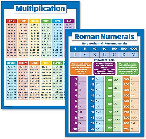 Juego De 2 Carteles De Multiplicacion Y Numeros Romanos Laminado 45 7 X 60 9 Cm Amazon Com Mx Hogar Y Cocina Juego De 2 Carteles De Multiplicacion Y Numeros Romanos Laminado 45 7 X 60 9 Cm Amazon Com Mx Hogar Y Cocina