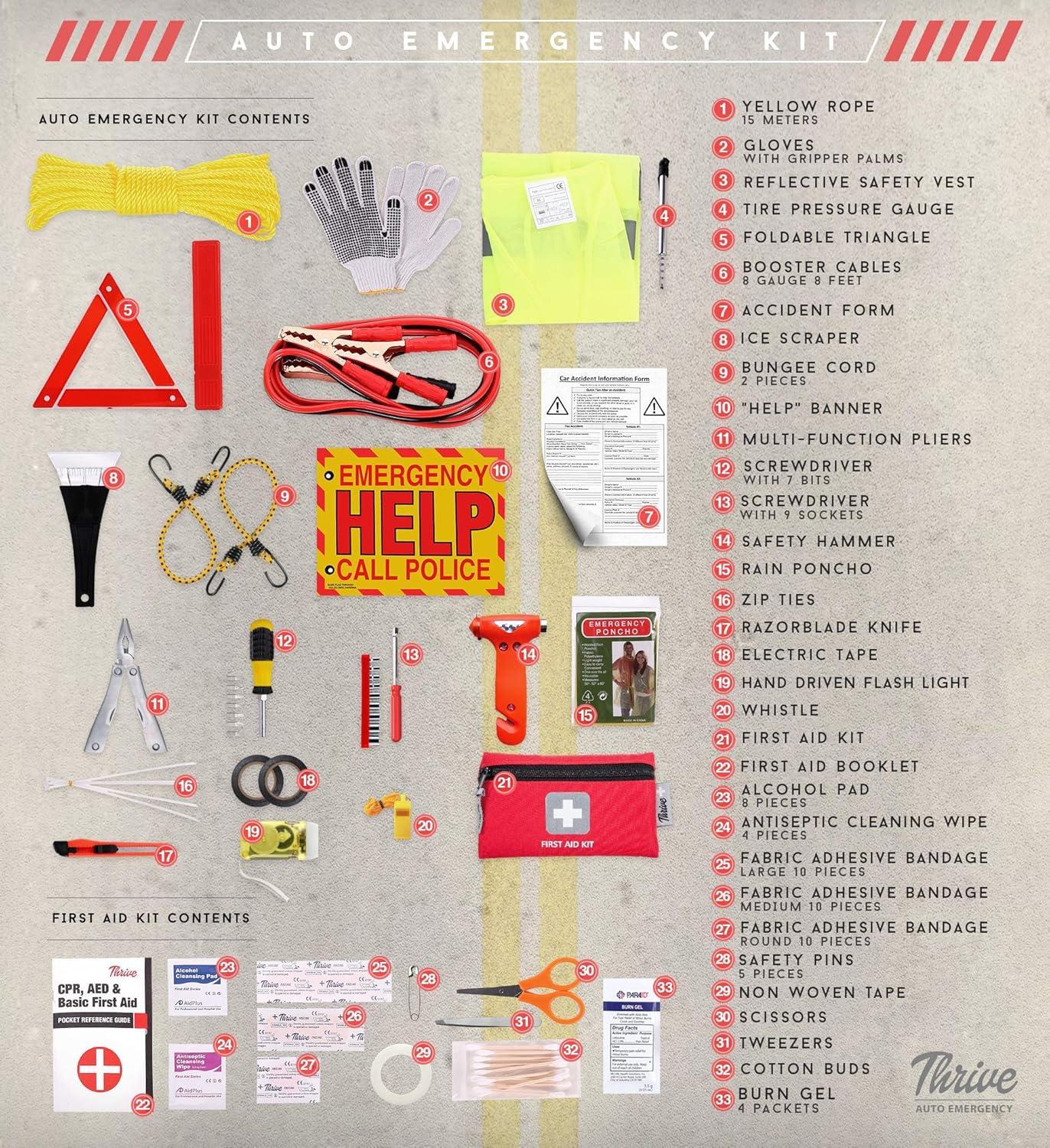 Thrive Auto Emergency Kit + First Aid Kit – Car Accessories Roadside Assistance & Survival Rugged Tool Bag with Jumper Cables, Reflective Safety Triangle and More - Cars Travel & Tow Essentials: Health & Personal Care