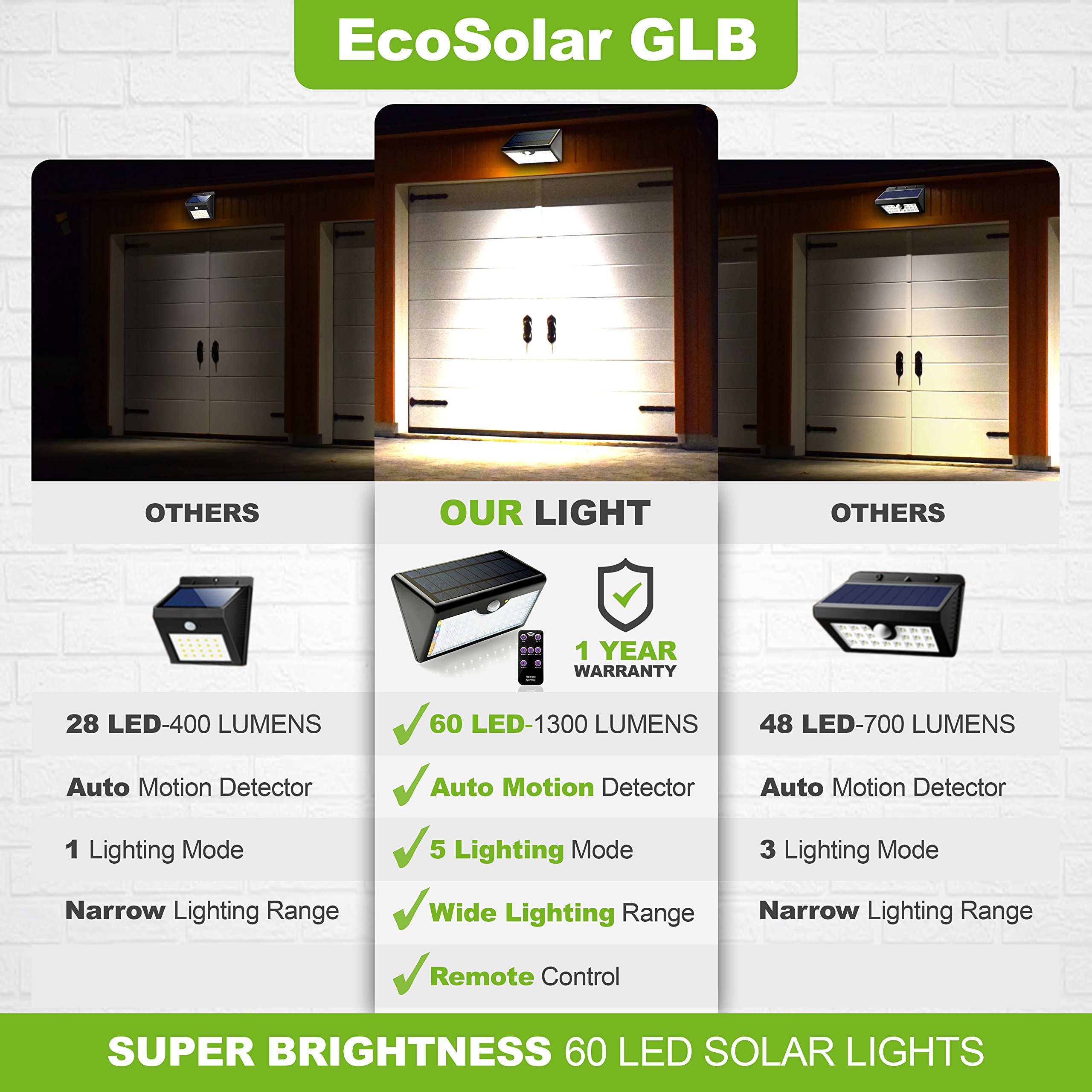 EcoSolarGLB Luz Solar LED Lampara Foco - Luces Solares 60 LEDS Iluminación 1300 lúmenes con sensor de movimiento 5 MODOS distintos control remoto y autonomía de energía hasta 12h - Uso en áreas de casa exterior jardín patio entrada escalera