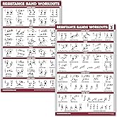 QuickFit 2 Pack Resistance Bands Exercise Poster Set - Resistance Tubes Workout Charts