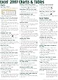 Microsoft Excel 2007 Charts & Tables Quick Reference Guide (Cheat Sheet of Instructions, Tips & Shortcuts - Laminated Card)