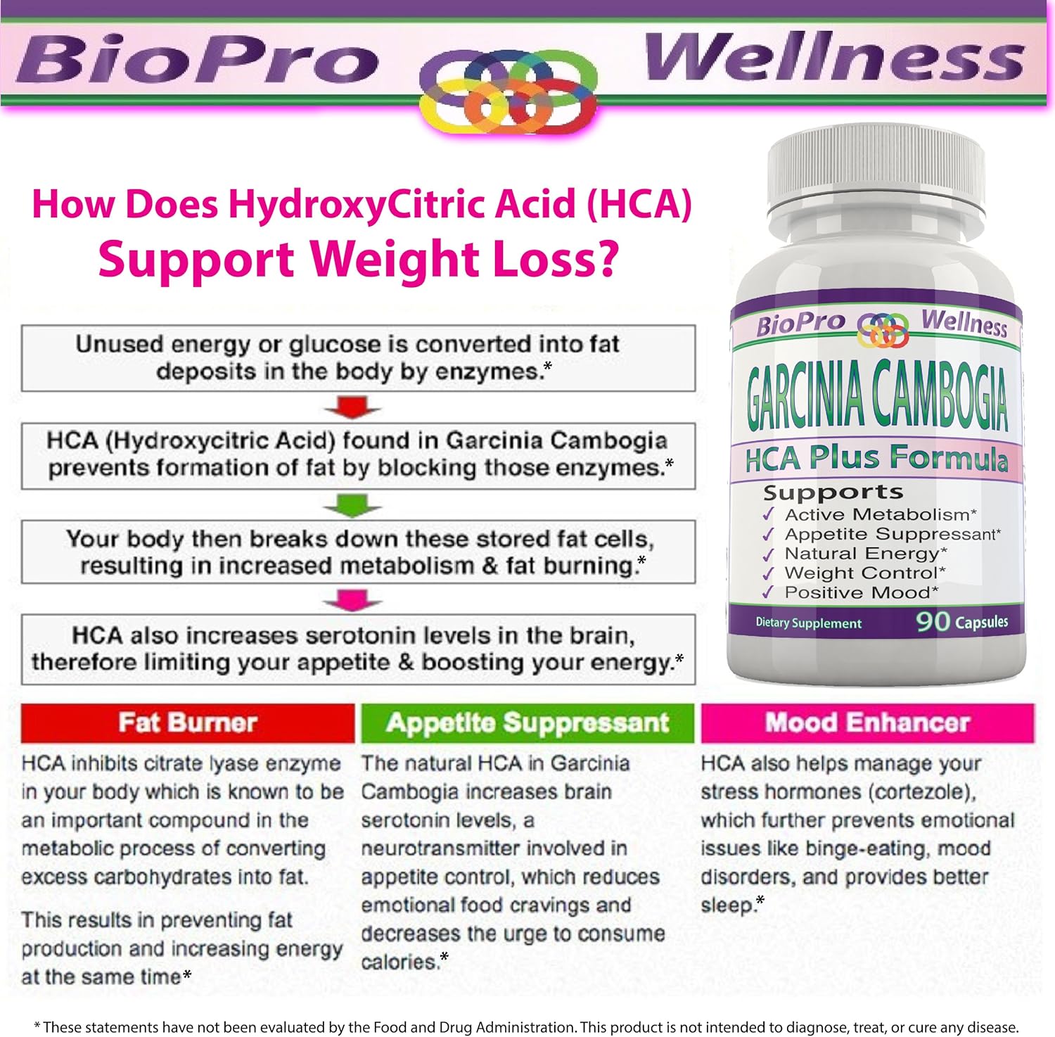 Best Fat Burner, Appetite Control, Metabolism Boost Weight Loss Management Formula, Pure Garcinia Cambogia Extract HCA, 3000mg That Work Fast for Men Women Strong Extreme Flat Belly Natural Diet Pill: Health & Personal Care