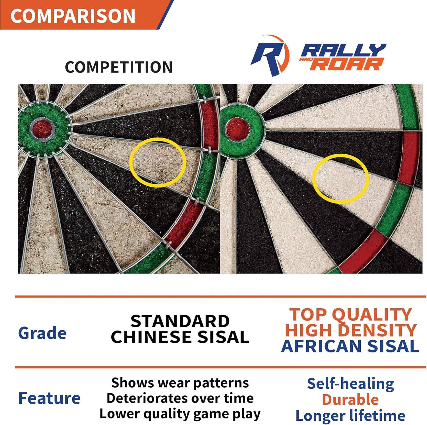 Dartboard Game with Mounting Brackets, 18” by Rally and Roar - Bristle Dart Board for Bars, Arcades, Billiard Rooms, Bedroom, and Game Room - Pro, Recreational, or Competition : Sports & Outdoors