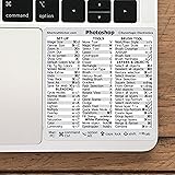 Synerlogic Adobe Photoshop Quick Reference Keyboard