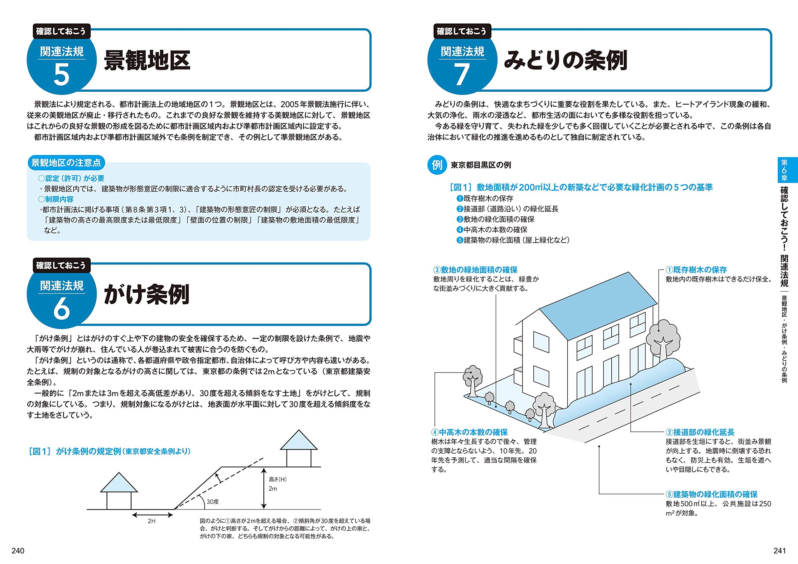 これならわかる建築確認申請 Amazon Com Books