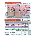 EKG STEMI Analysis Badge Card for Rapid Interpretation – Compatible for Both Horizontal & Vertical Layout