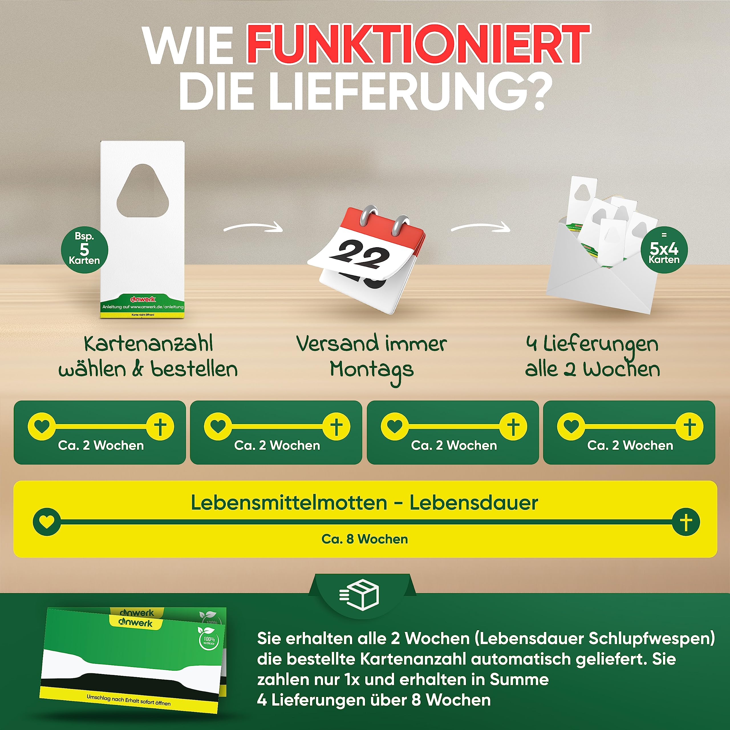 anwerk® Schlupfwespen gegen Lebensmittelmotten - 8 Karten (2 Karten à 4 Lieferungen) - Effektiv Lebensmittel Motten bekämpfen - Alternative zur Mottenfalle, Mottenspray, Pheromonfalle