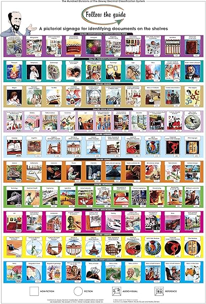 Amazon Com Illustrated Dewey Classification Toolkit For Children S Libraries Bven 03 Written In English Office Products
