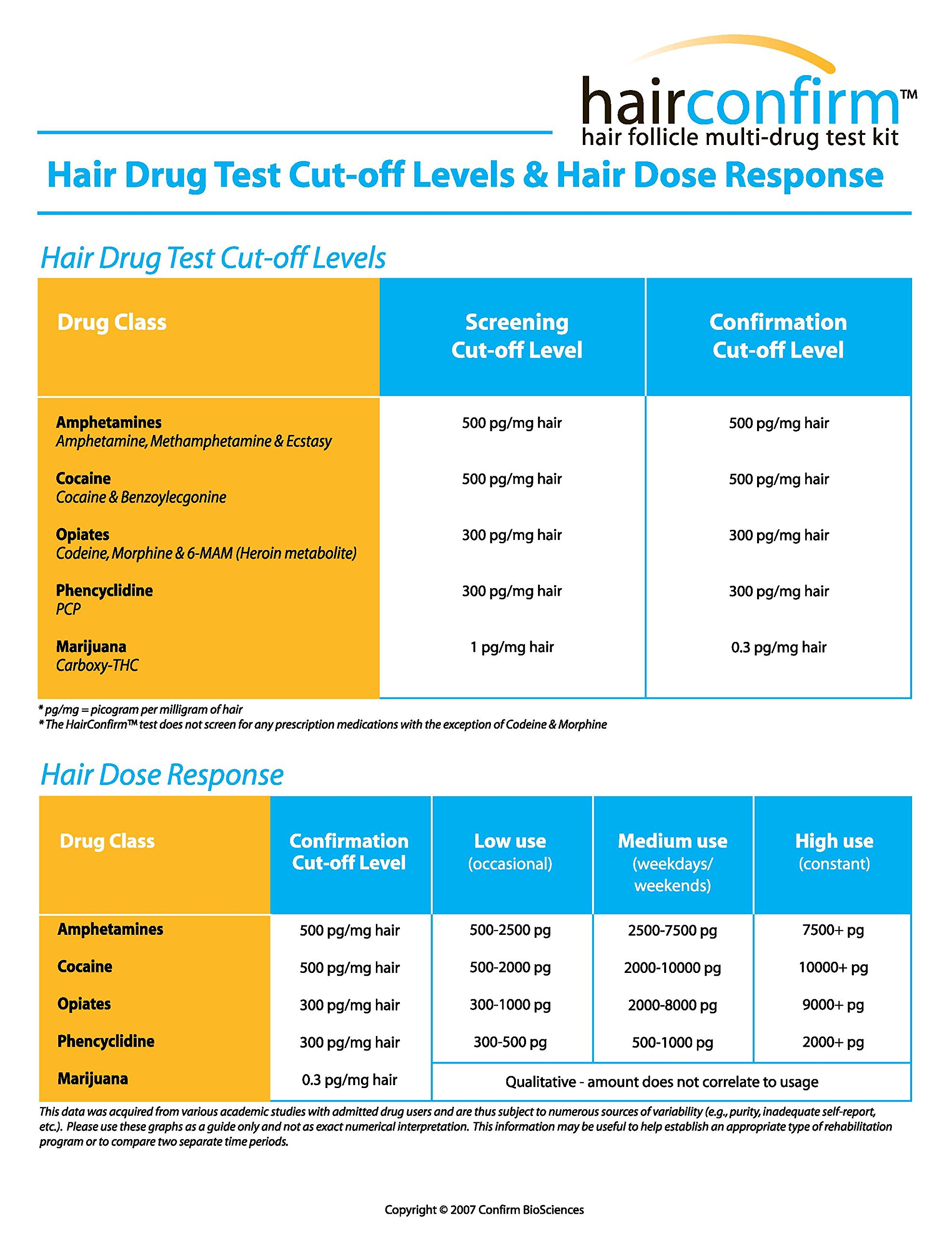 Hairconfirm Business Prescription Hair Follicle Drug Test Thc