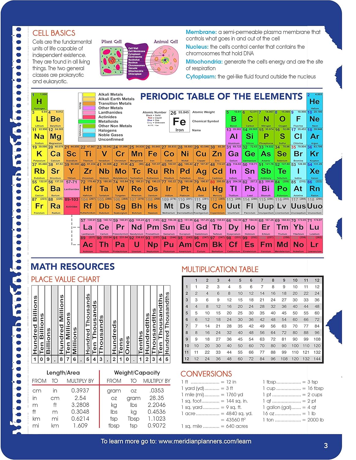 What Adds To 53 And Multiplies To 196