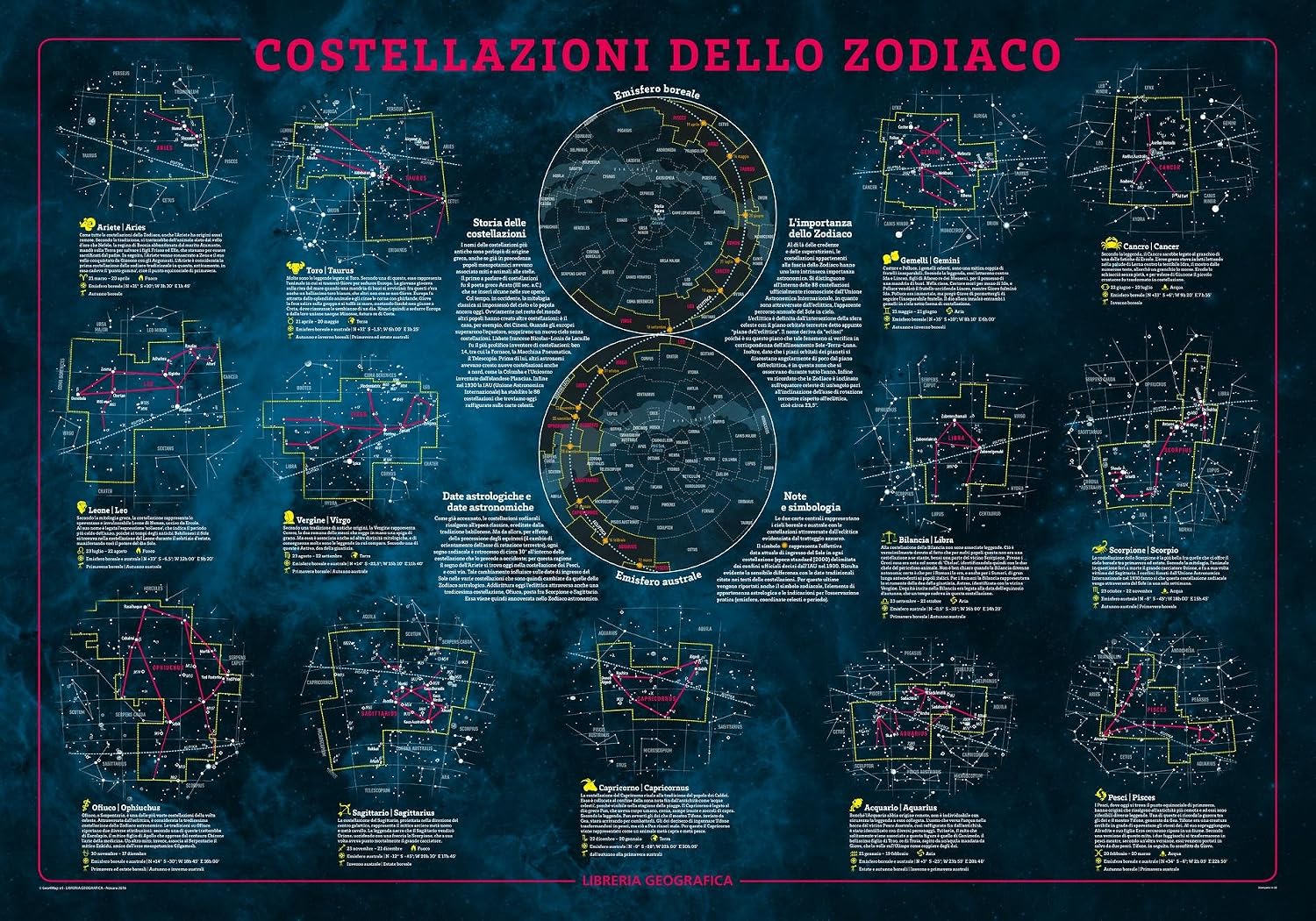 Constellation of the Zodiac Wall Map - Italian - 38.75" x 27" Laminated