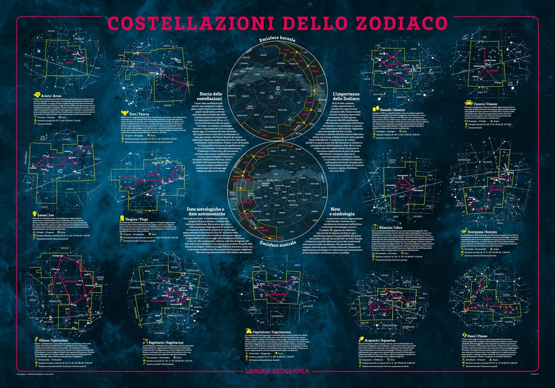 Constellation of the Zodiac Wall Map - Italian - 38.75" x 27" Laminated