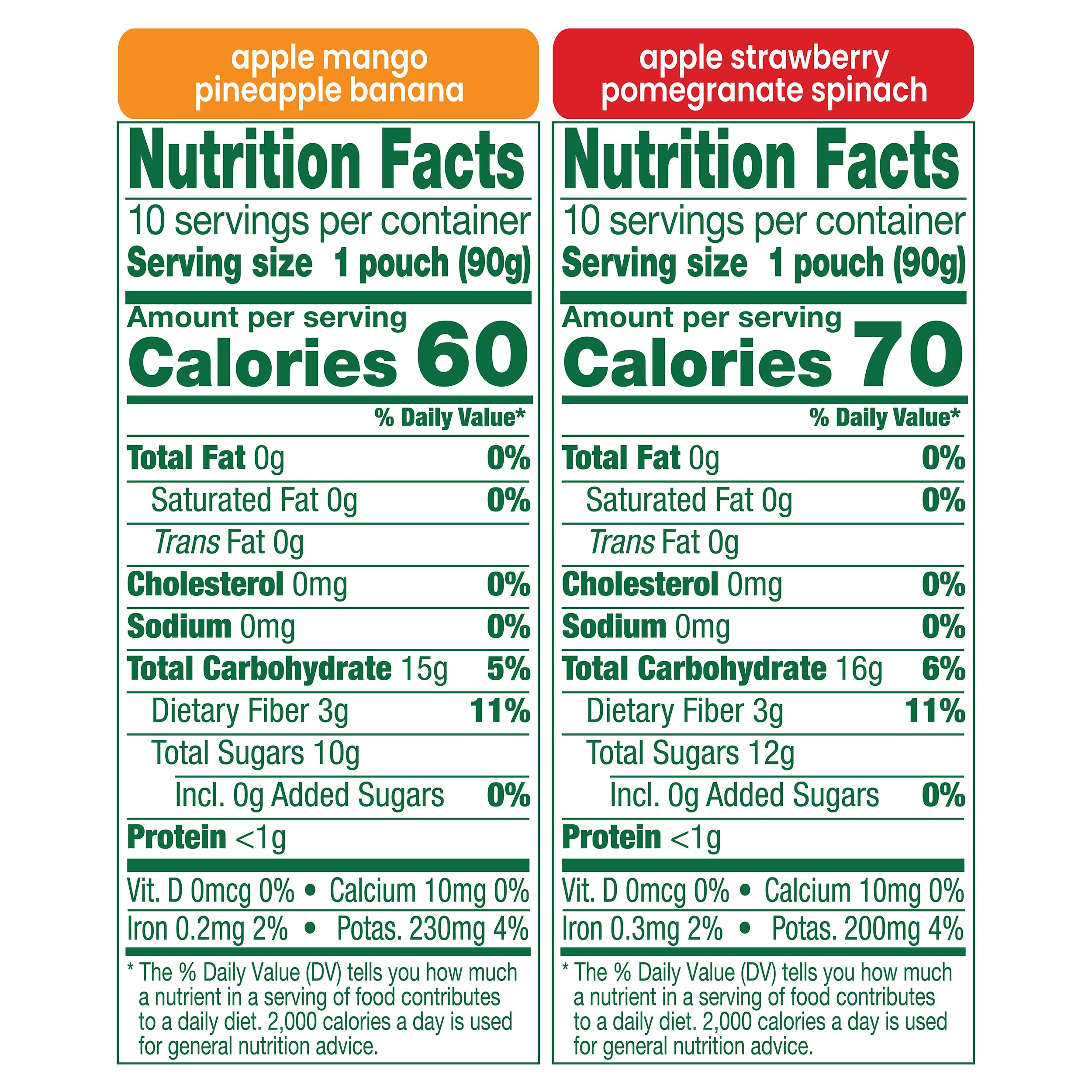 GoGo squeeZ Happy tummieZ Variety Pack, Organic Apple Mango Pineapple Banana & Apple Strawberry Pomegrenate Spinach, 3.2 oz (Pack of 20), Kids Snacks with Prebiotic Fiber, Gluten, Nut & Dairy Free
