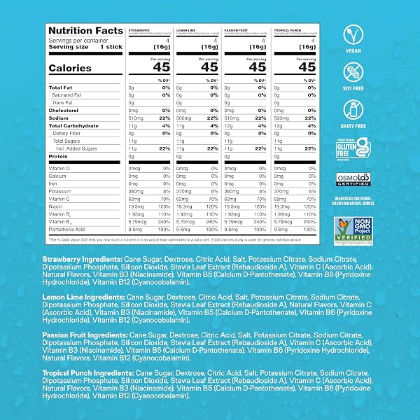 LIQUID I.V.® HYDRATION MULTIPLIER – VARIETY PACK – LEMON LIME, PASSION FRUIT, STRAWBERRY, TROPICAL PUNCH | ELECTROLYTE POWDER DRINK MIX | 1 PACK (16 SERVINGS)