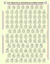 THE PRACTICAL MANDOLIN CHORD and FRET BOARD CHART