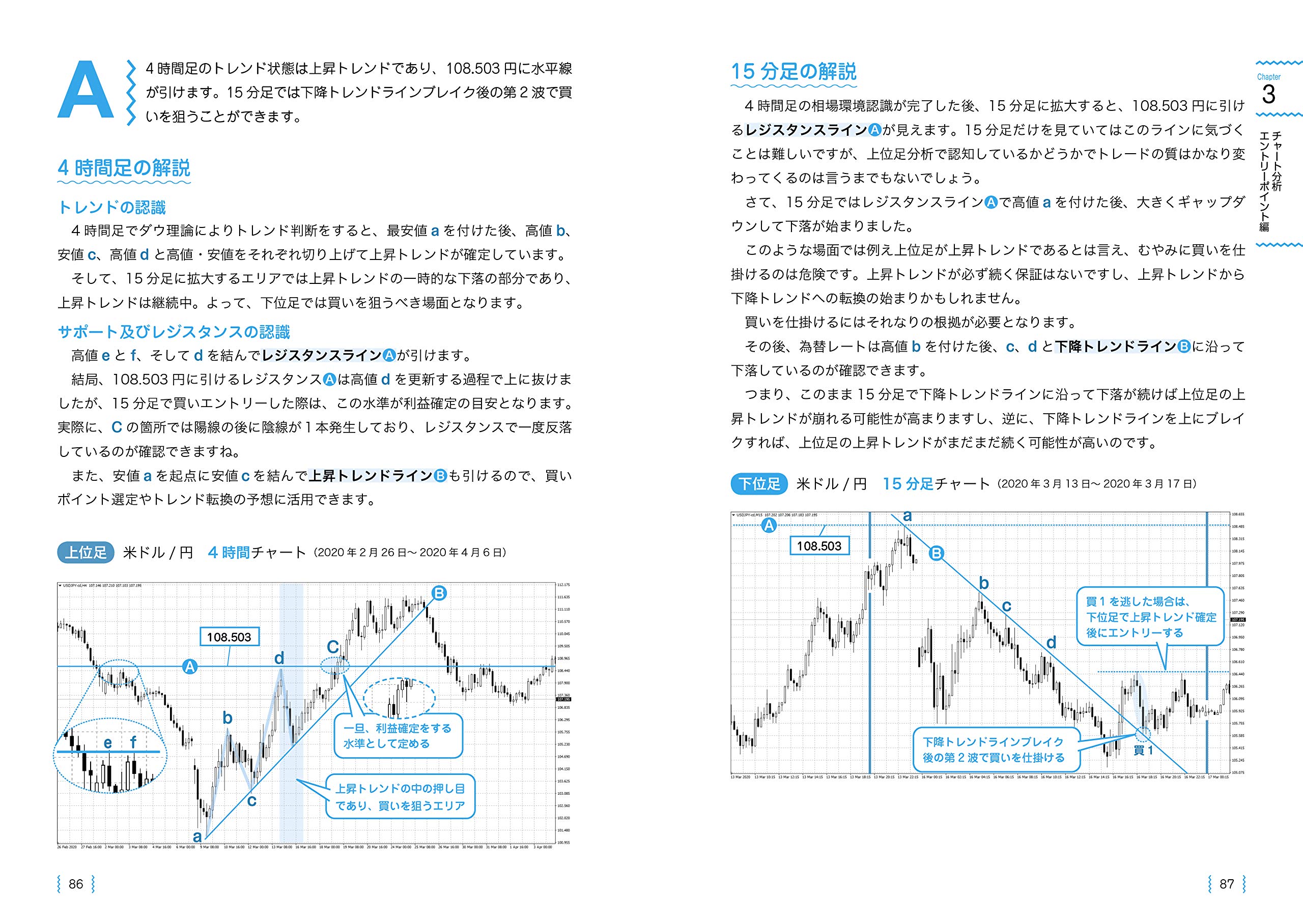 クイズを解いて勝率アップ Fx チャート 資金管理 実践トレーニング 鈴木 拓也 本 通販 Amazon