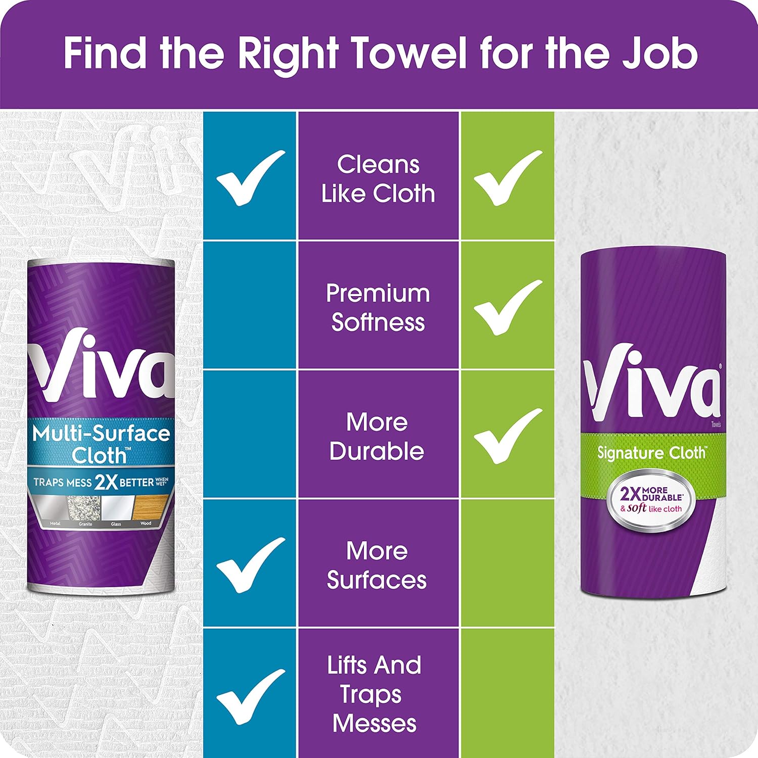 Viva Multi-Surface Cloth Choose-A-Sheet Kitchen Paper Towels, White, 24 Double Rolls (110 Sheets per Roll): Health & Personal Care